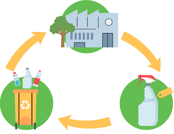 Proceso de reciclaje