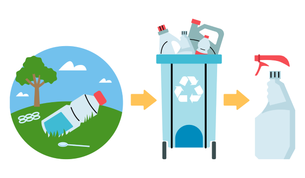Proceso de reciclaje